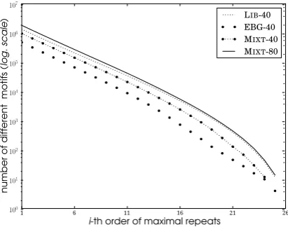 Figure 3: Substrings of a motif in a string.