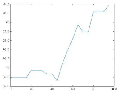 Figure 1: Semi-supervised pattern expansion per-formance (% in F-Measure)