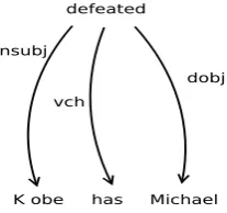 Figure 1: Original Dependency Tree