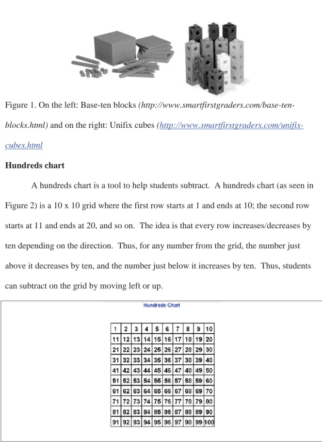 Figure 1. On the left: Base-ten blocks (http://www.smartfirstgraders.com/base-ten- (http://www.smartfirstgraders.com/base-ten-blocks.html) and on the right: Unifix cubes  (http://www.smartfirstgraders.com/unifix-cubes.html 