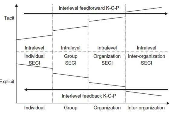 Figure 5. EO-SECI diagram representation 
