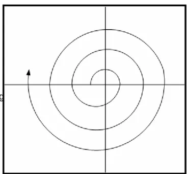 Figure 3. SECI model and the knowledge spiral  