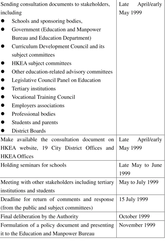 Figure 6.1: Implementation plan for consultation on the way forward as  recommended by the ROPES report 