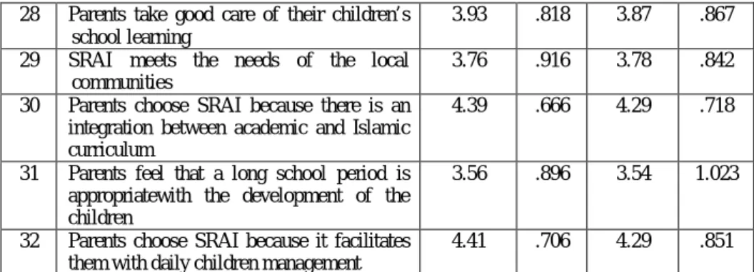 Table 7: Pupils Perception on Teaching and Learning Process
