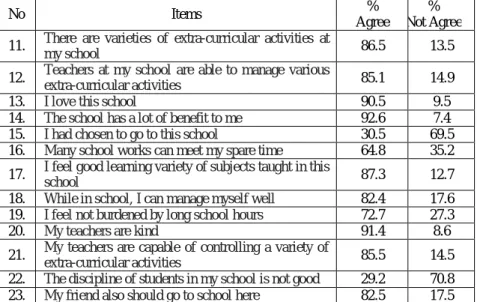 Table 9: Pupils’ Overall Perception on SRAI 