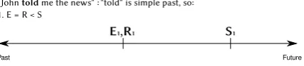Figure 1: An example of permanence of the reference point.