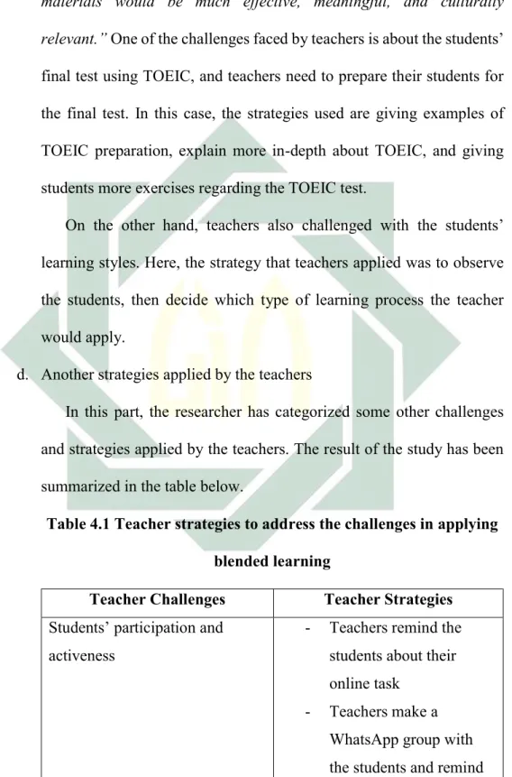 Table 4.1 Teacher strategies to address the challenges in applying  blended learning 