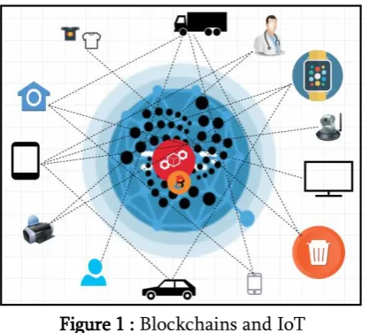 Figure 1 : Blockchains and IoT 