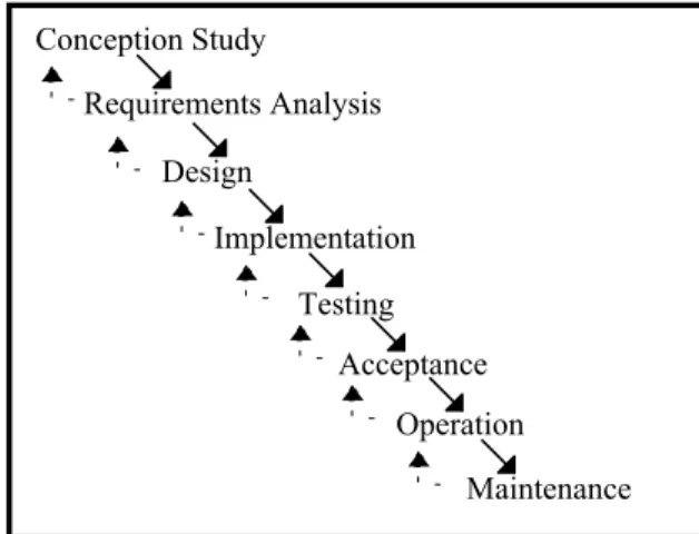 Figure 1: The Waterfall Model Of System Development   (Source: based on Friedman &amp; Cornford, 1989, page 290) 