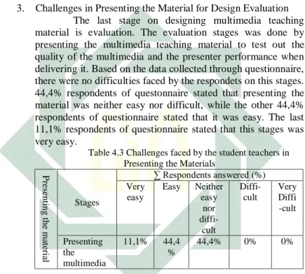 Table 4.3 Challenges faced by the student teachers in  Presenting the Materials 