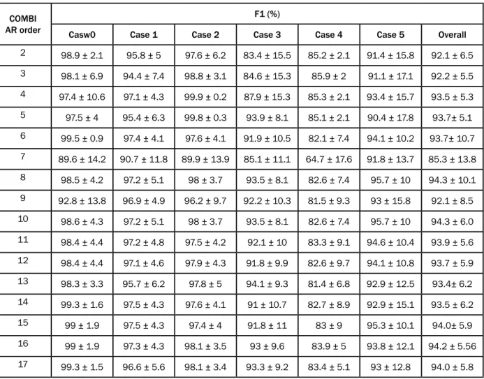 TABLE II.
