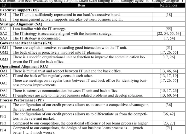 Table 5. Used indicators  