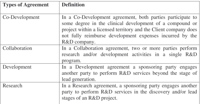 Table 1: Four types of learning alliances  Types of Agreement  Definition 