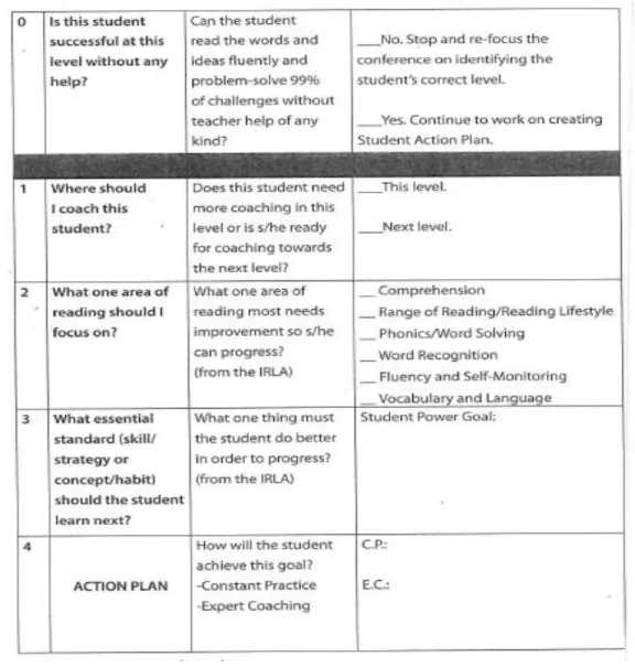 Figure 5. Sample conferencing tool identifying how teachers conference with the  students