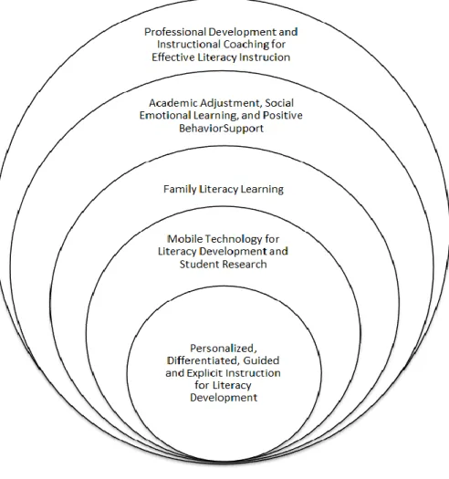 Figure 1. SLM concepts. 