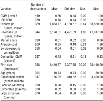 Table 1 Summary Statistics Number of