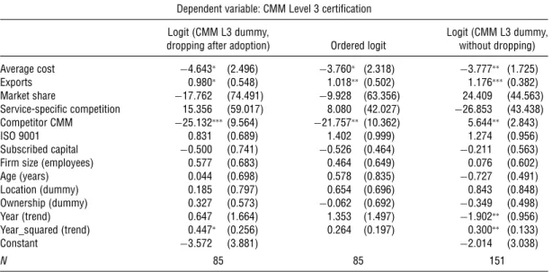 Table 3 CMM Acquisition