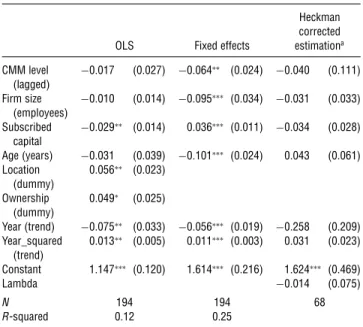 Table 6 Effects of CMM on Average Cost
