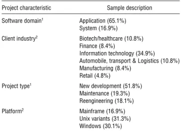 Table 1 Sample Description