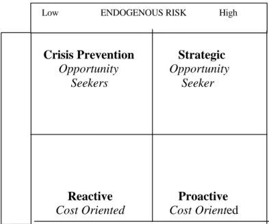 Figure 1.  Environmental Mindset Matrix