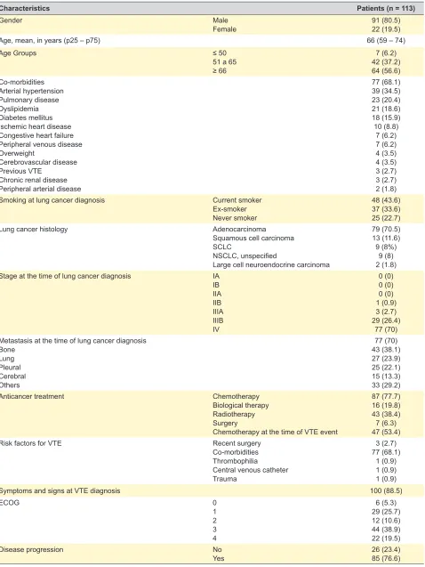 Table 1 – Baseline patient characteristics