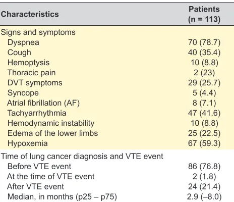 Table 2 – Clinical characteristics of VTE