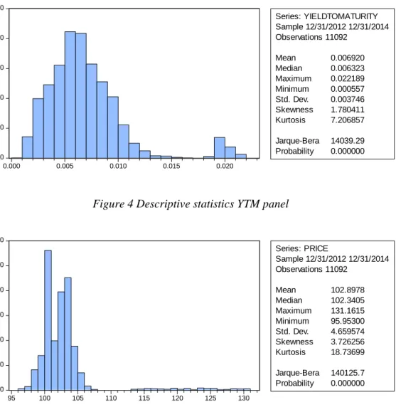 Figure 4 Descriptive statistics YTM panel 
