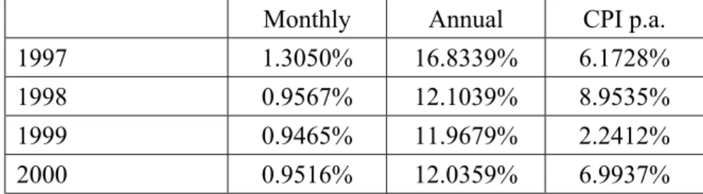 Table 12: Inflation factors derived from total contributions of all registered  medical schemes 