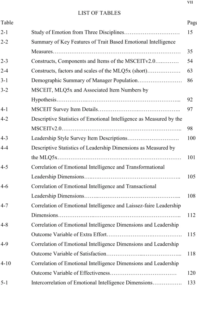 Table   Page