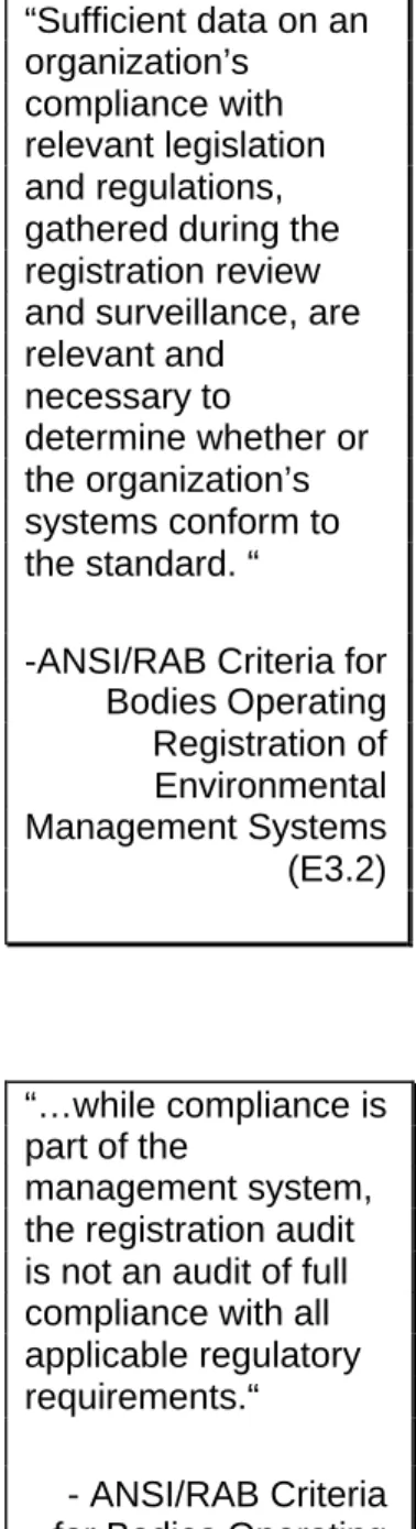 Table 1.  Difference between EMS and Compliance Audits EMS Audit Compliance Audit