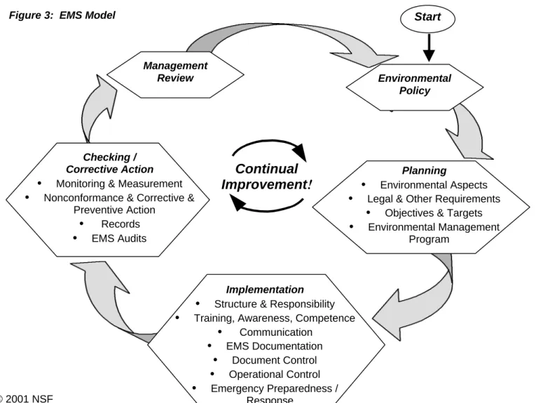 Figure 3:  EMS Model