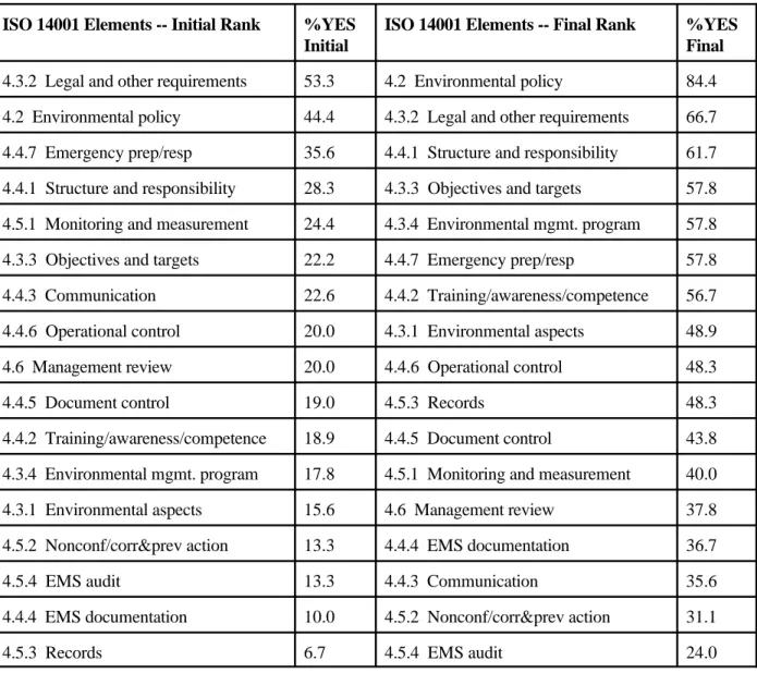 Table IV