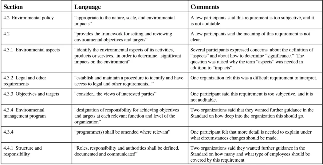 Table VII