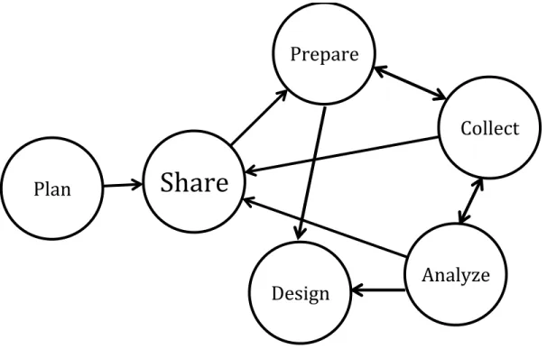 Figure 1:  The Process for Conducting Case Study Research 