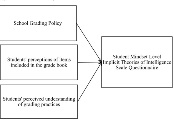 Figure 2: Research Design 