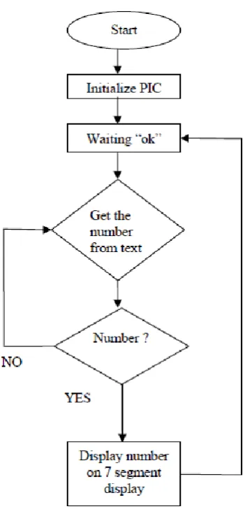 Figure 2.1: The System Illustration 