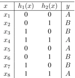 Table 1: Feature vectors for observations xand features 1 , . . . , x 8 h 1 ( x ) and h 2 ( x ) .