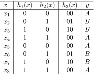 Table 2: Feature vectors for observations x 1 , . . . , x 8and features h 1 ( x ) h , 2 ( x ) and h 3 ( x ) .
