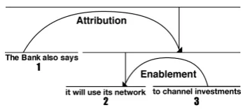Figure 1: An example of sentence-level struc-ture according to RST. From Soricut and Marcu(2003).