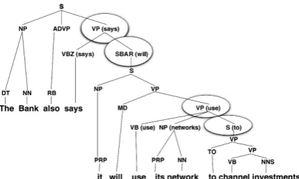 Figure 2:Lexicalized syntactic tree used bySPADE. The circles indicate the node used as themost indicative information to identify the rhetor-ical relation and structure.