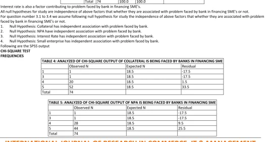 TABLE 4: ANALYZED OF CHI-SQUARE OUTPUT OF COLLATERAL IS BEING FACED BY BANKS IN FINANCING SME 