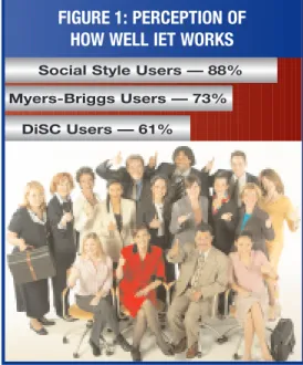 FIGURE 1: PERCEPTION OF  HOW WELL IET WORKS