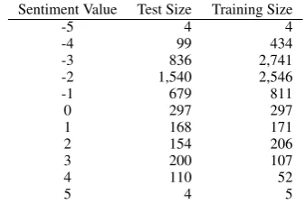 Table 2: Composition of datasets for Task 11.