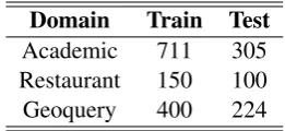 Table 3: Corpus statistics