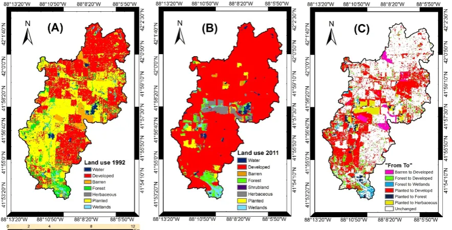 Table 6. Transition matrix (in percentages) of land use change in UWBDR from 1992 to 2011 
