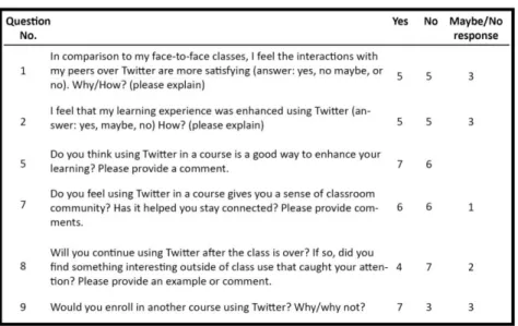 Table  4  presents  findings  from  the  closed-ended  questions used  to  introduce  the  qualitative, open-ended responses
