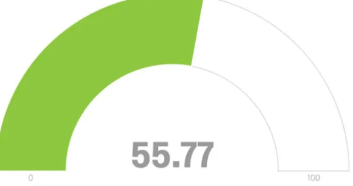 Table 8. Amount of Weekly Collaboration Time Provided  Weekly  Collaboration  Time  Provided  None  1-20  minutes  21-40  minutes  41-60  minutes  61-80  minutes  81-100  minutes  101-120 minutes  121+  minutes  n=35  7  25.0%  3  10.7%  5  17.9%  6  21.4%
