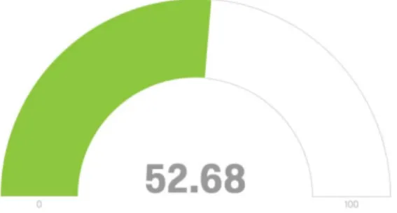 Figure 7. Current Level of Satisfaction with Instructional Control 