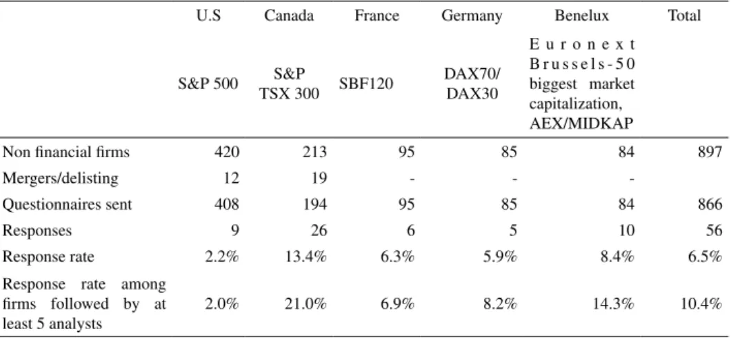 Table 1. Sample description