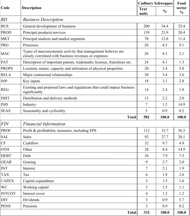 Table 2:  Distribution of Cadbury Schweppes Text Units across Sub-topics 